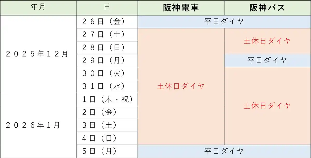年末年始のダイヤについて