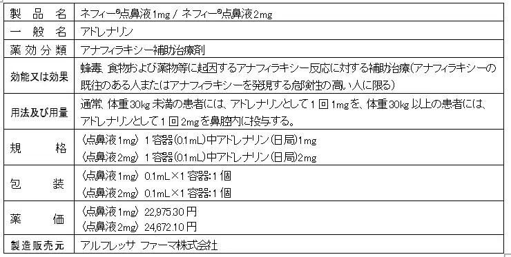 【アルフレッサ ホールディングス株式会社】 アナフィラキシー補助治療剤「ネフィー(R)点鼻液1mg / 2mg」新発売のお知らせ
