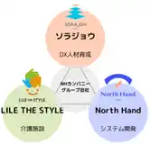 【株式会社ソラジョウ】 介護DXに新潮流！これからの介護DXは、ひとりじゃない。小規模法人が“みんなで進めるやさしいDX” ― 競争から「協働」へ。「協働化プロジェクト」始動！