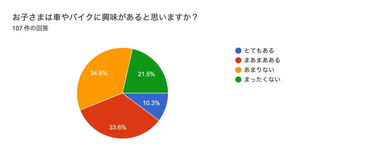 【関東工業自動車大学校】 【意識調査】自動車整備士は中学生・高校生の保護者にどのようなイメージ？