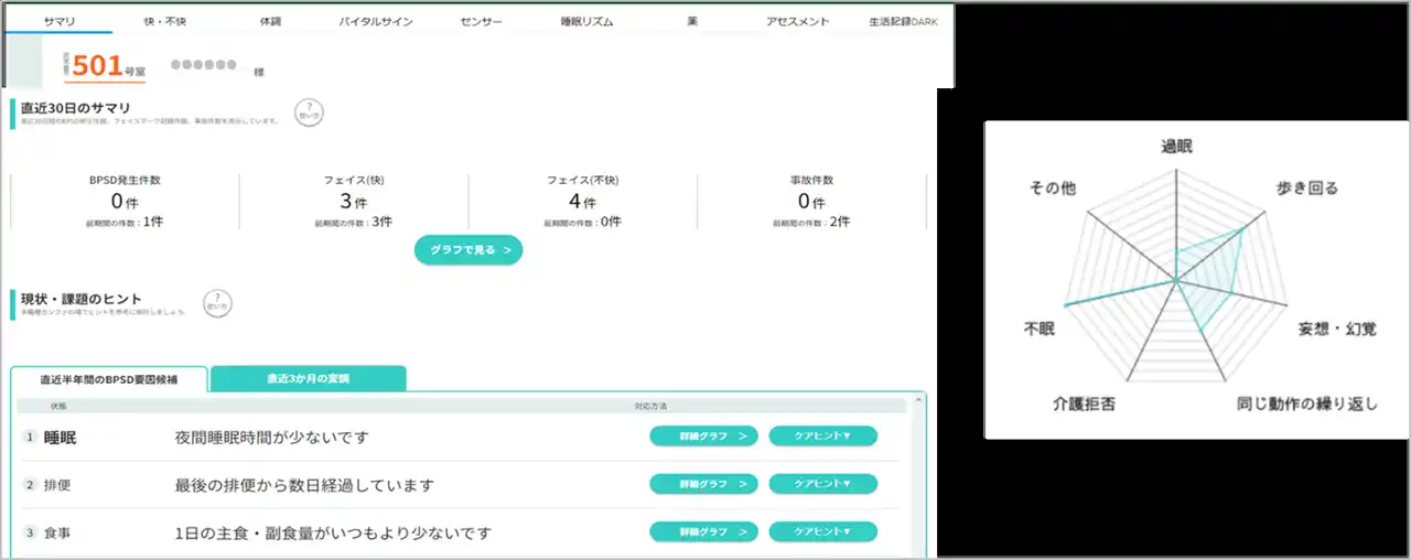 「マジ神AI」の活用が介護職の効果的な状態把握を促進し、ご入居者様のQOL改善に繋がることを示唆（ベネッセ シニア・介護研究所）