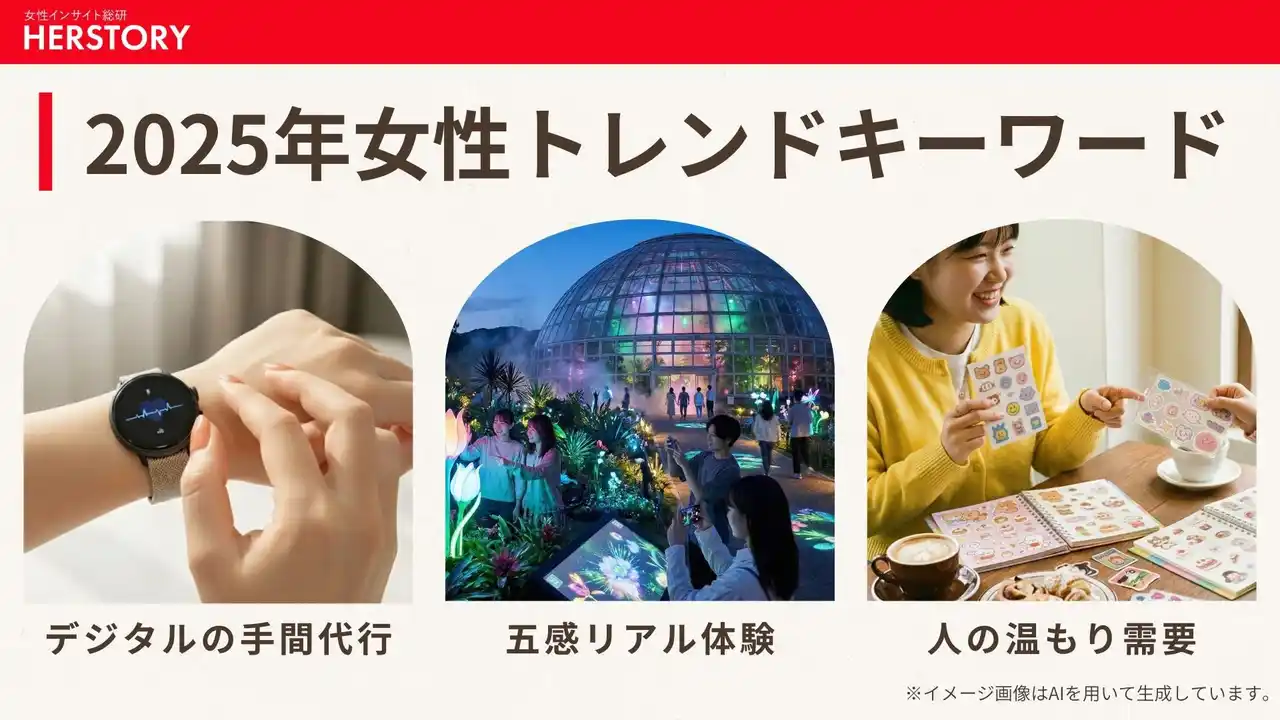 【株式会社ハー・ストーリィ】 【2025年女性トレンド総括】キーワードは「デジタルの手間代行」「五感リアル体験」「人の温もり需要」