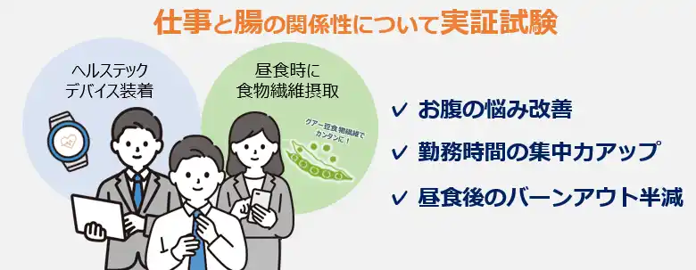 【実証試験結果】「腸活」が業務パフォーマンスを上げる可能性