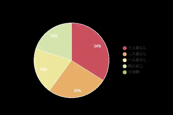 【大手電力会社】約8割が電気代は高いと感じると回答！乗り換えない理由とは？