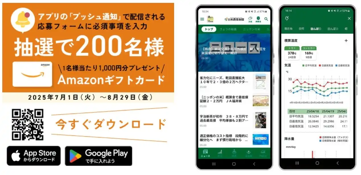 【株式会社日本農業新聞】Amazonギフトカードが抽選で300名様に当たる！「日本農業新聞ニュースアプリ」ダウンロードキャンペーン