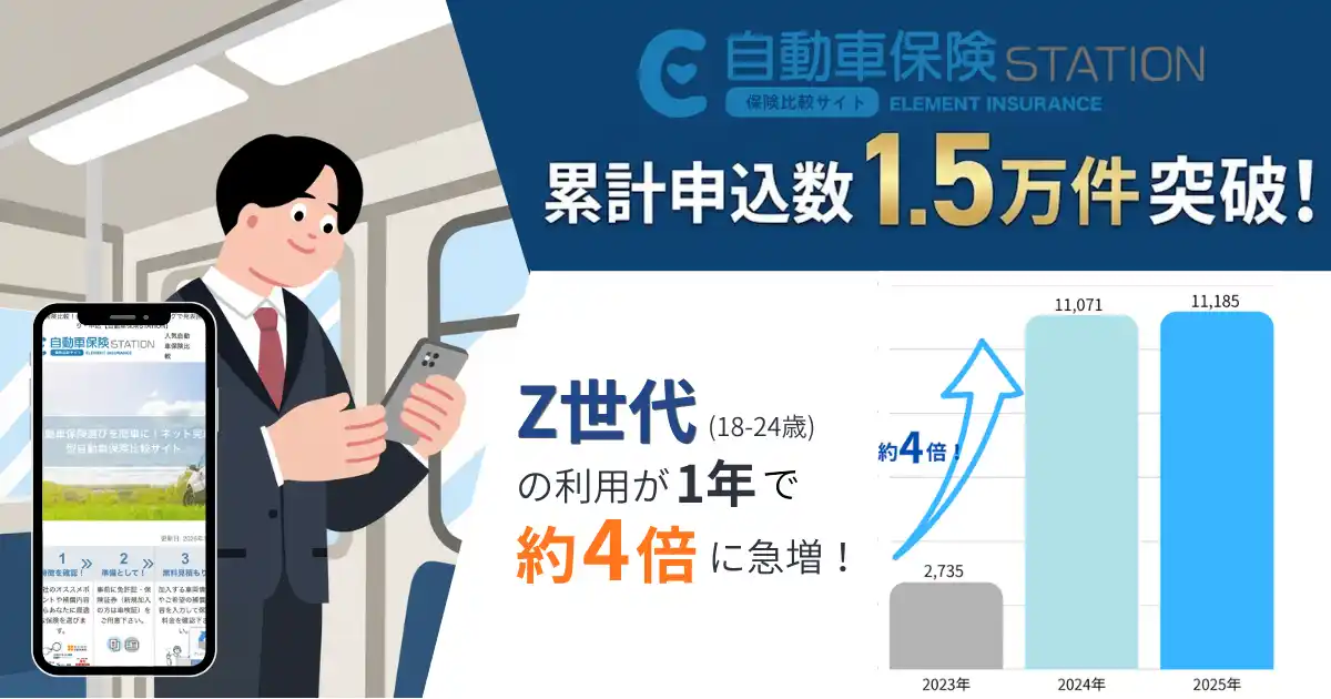 自動車保険比較サイト『自動車保険STATION』1.5万件突破！若者のセルフ比較が急増