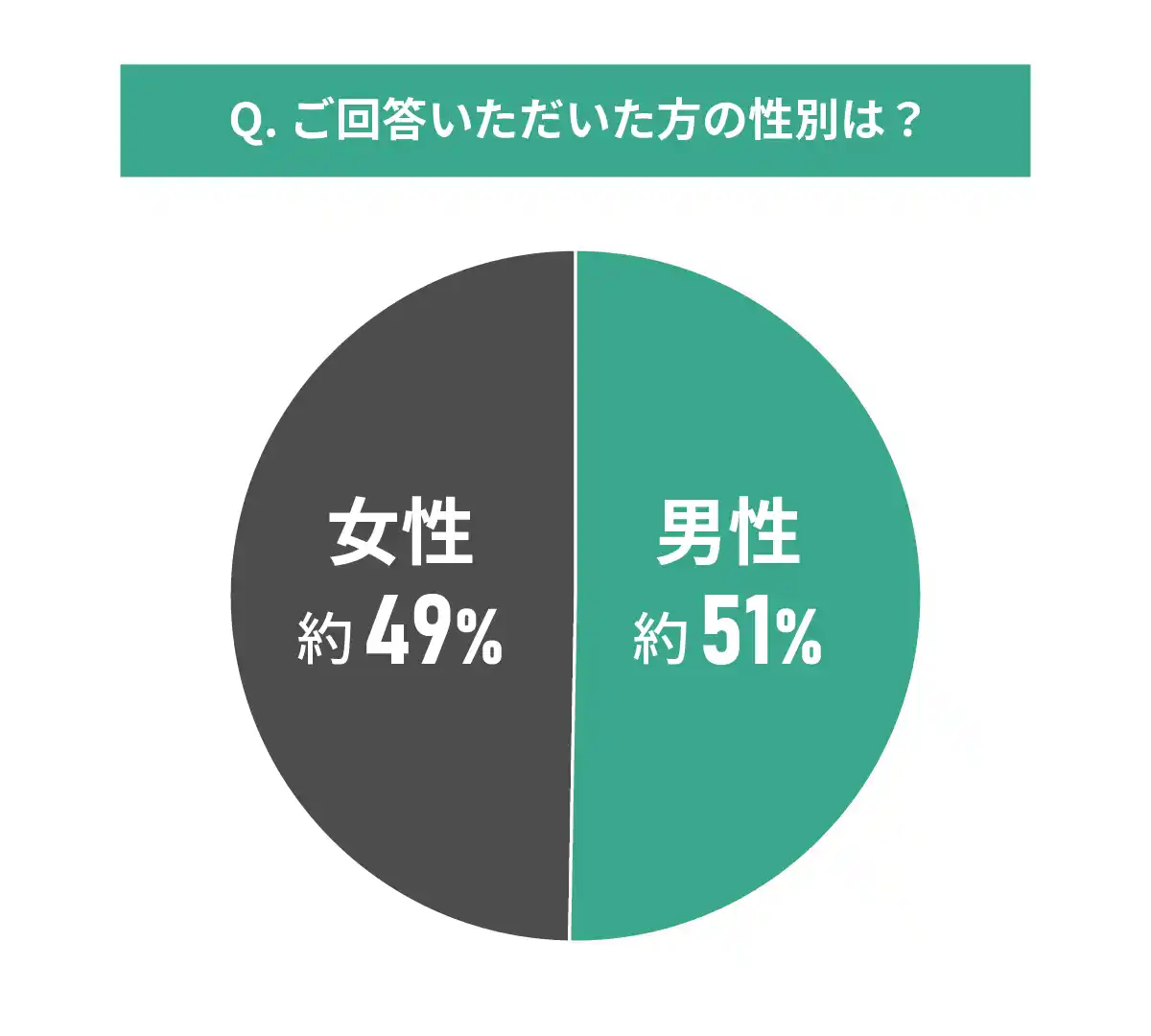 【MEMOCO】 中古マンション選びと「エコ・省エネ意識」に関する調査結果