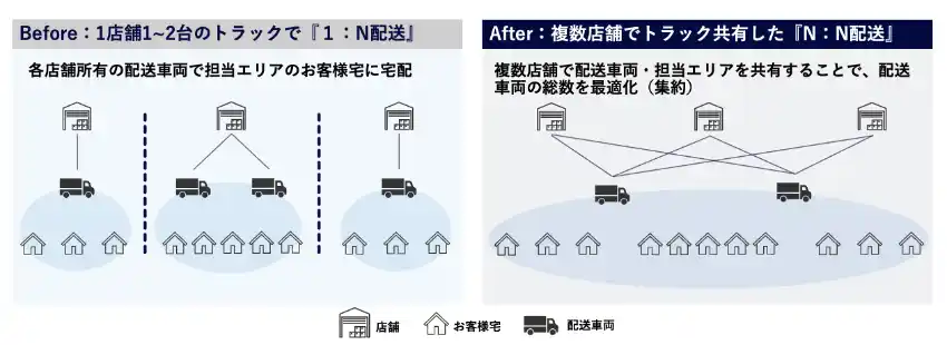 【物流DX】「CAINZお届け便」へ量子計算技術を本格導入--都市部で車両共有を最適化／21店舗で実運用（株式会社Quanmatic）