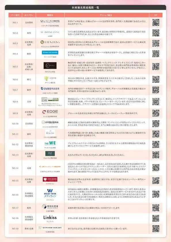 参加医療機関リスト