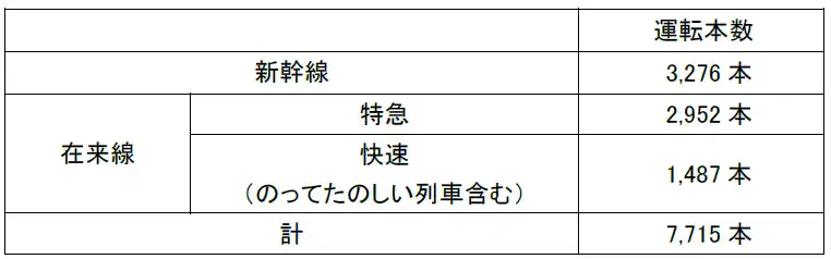 【東日本旅客鉄道株式会社】 春の臨時列車の運転について