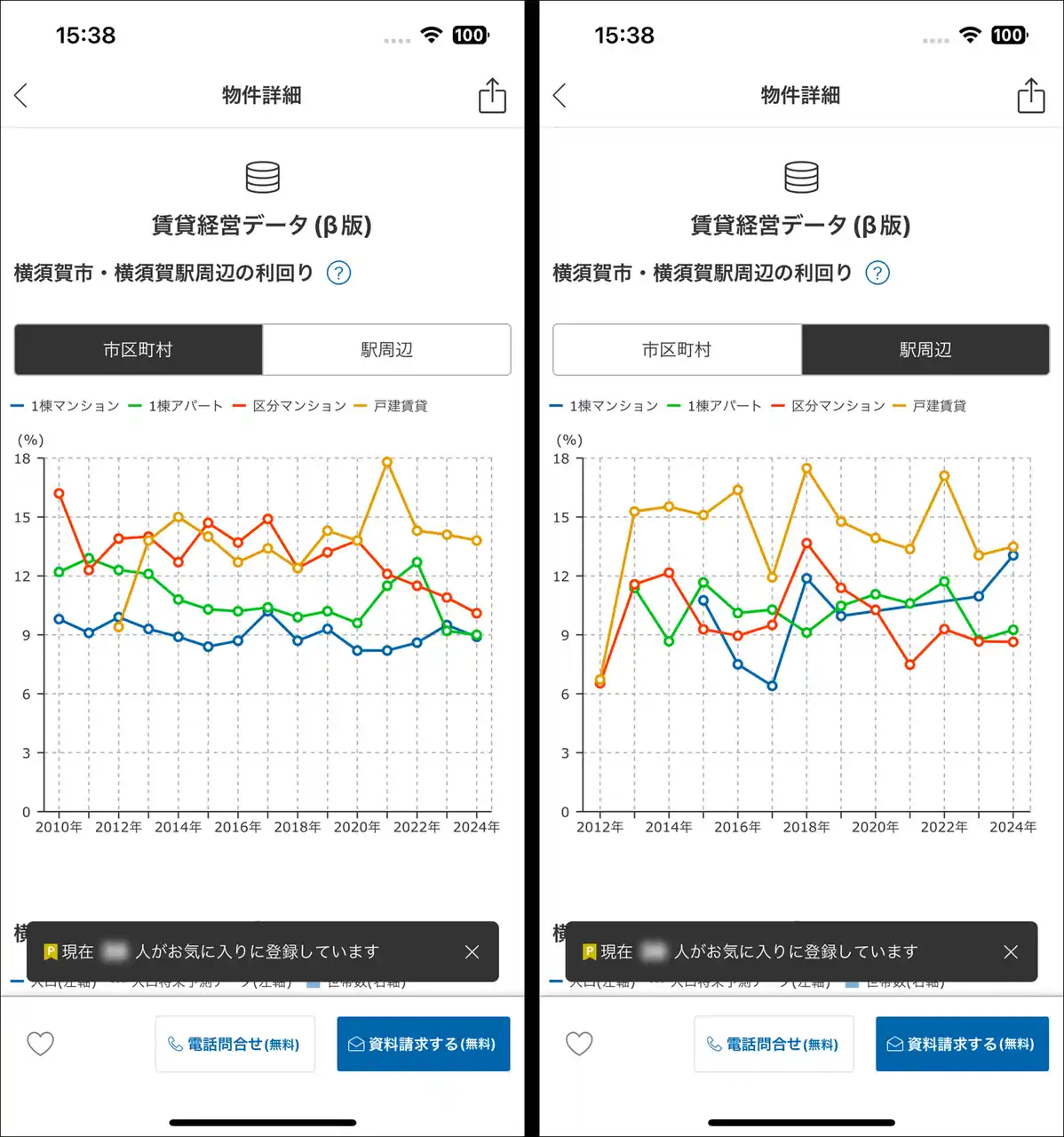 【楽待株式会社】 不動産投資の楽待アプリ、物件情報ページから駅別の平均利回りの推移が確認可能に