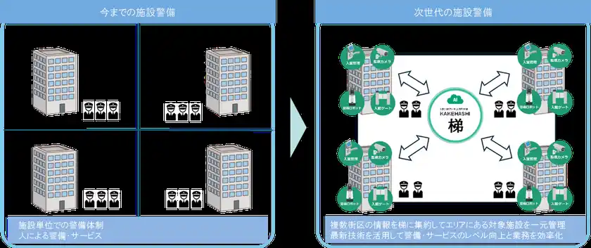 セントラル警備保障株式会社と北海道クリーン・システム株式会社が業務提携～両社の強みをかけ合わせ、次世代警備・サービス創出へ～