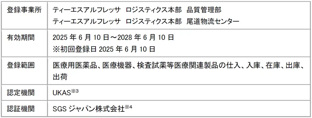 【アルフレッサ ホールディングス株式会社】 ティーエスアルフレッサ株式会社によるISO9001認証取得について