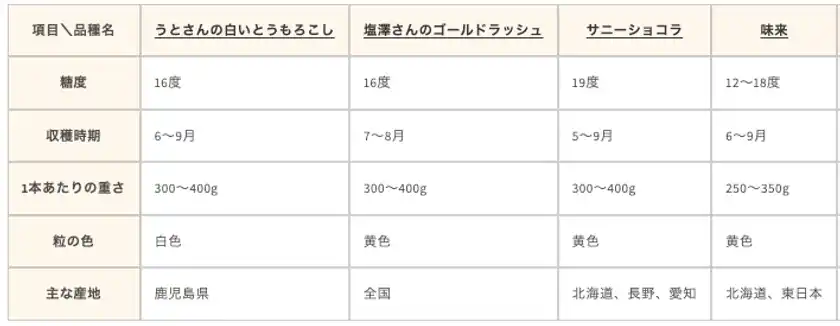 特徴表(1)