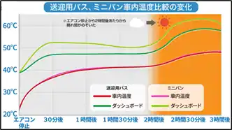 【一般社団法人　日本自動車連盟】 子どもやペットがうっかりロック！車内で起きる危険に要注意