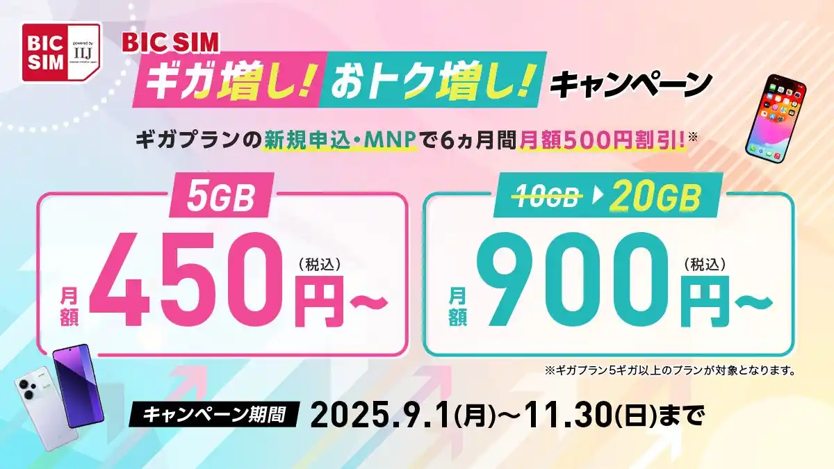 【株式会社ラネット】 秋の通信費見直しはBIC SIMで！月額500円割引や10GB増量など、新規も既存ユーザーもお得になる「ギガ増し！おトク増し！キャンペーン」を9月1日より開始