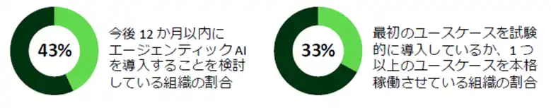 【ServiceNow Japan合同会社】 ServiceNow Japan、2025年度版 企業のAI活用成熟度に関する調査報告書の日本語版を公開
