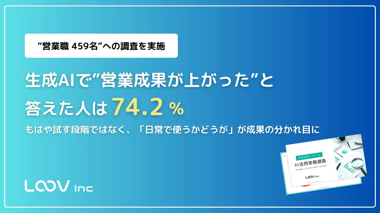 LOOV、「営業現場におけるAI活用実態調査」を実施。営業職の9割が生成AIを認知、約7割が“成果改善”を実感