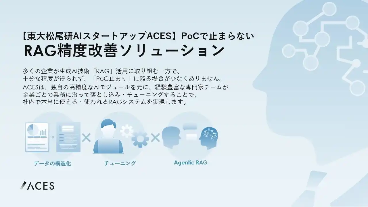 【株式会社ACES】 RAG精度改善でPoC止まりを脱却、ナレッジ活用を加速
