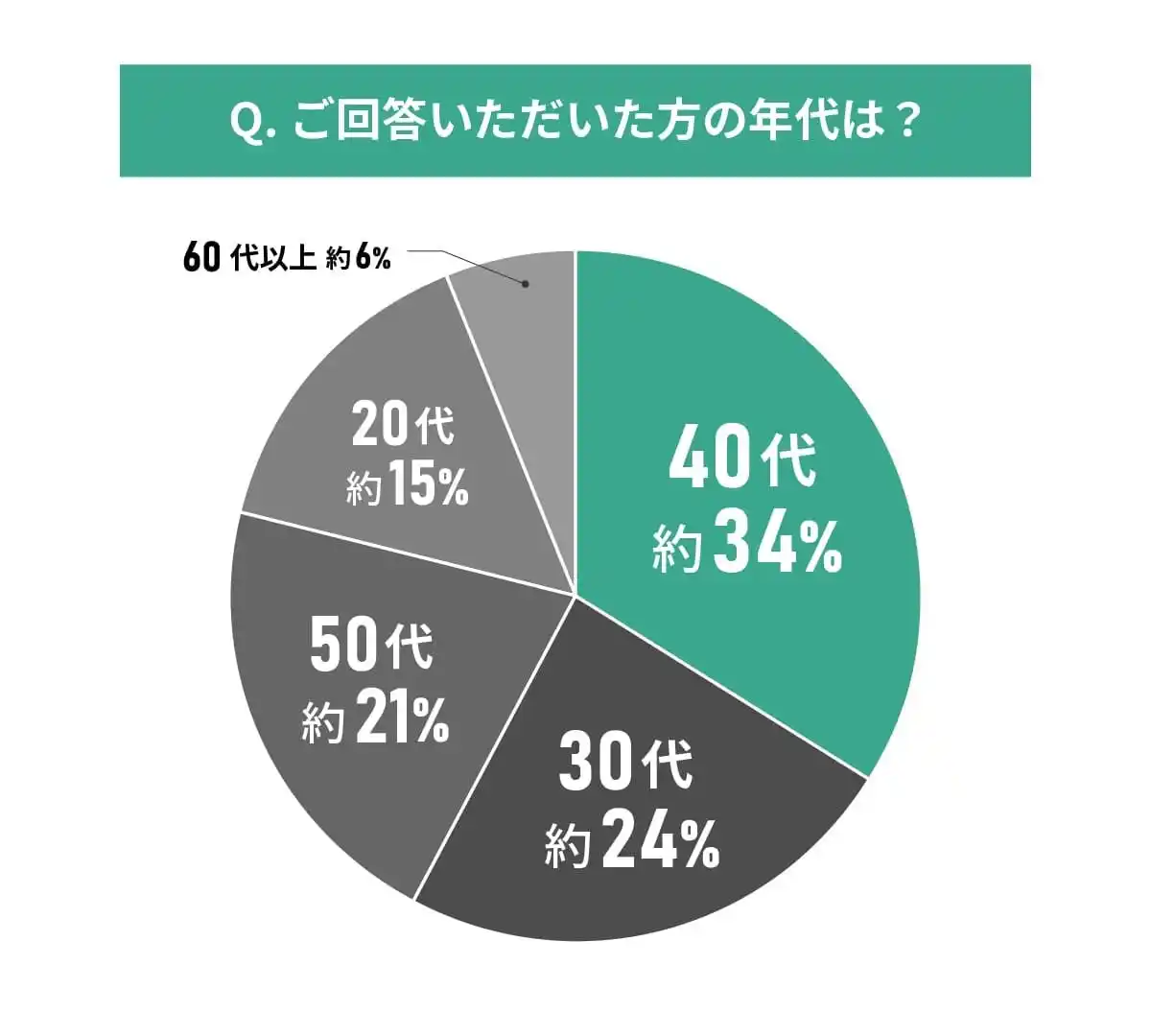 【MEMOCO】 中古マンション選びと購入後の不安に関する調査結果｜実際住んでから不安は無くなった？