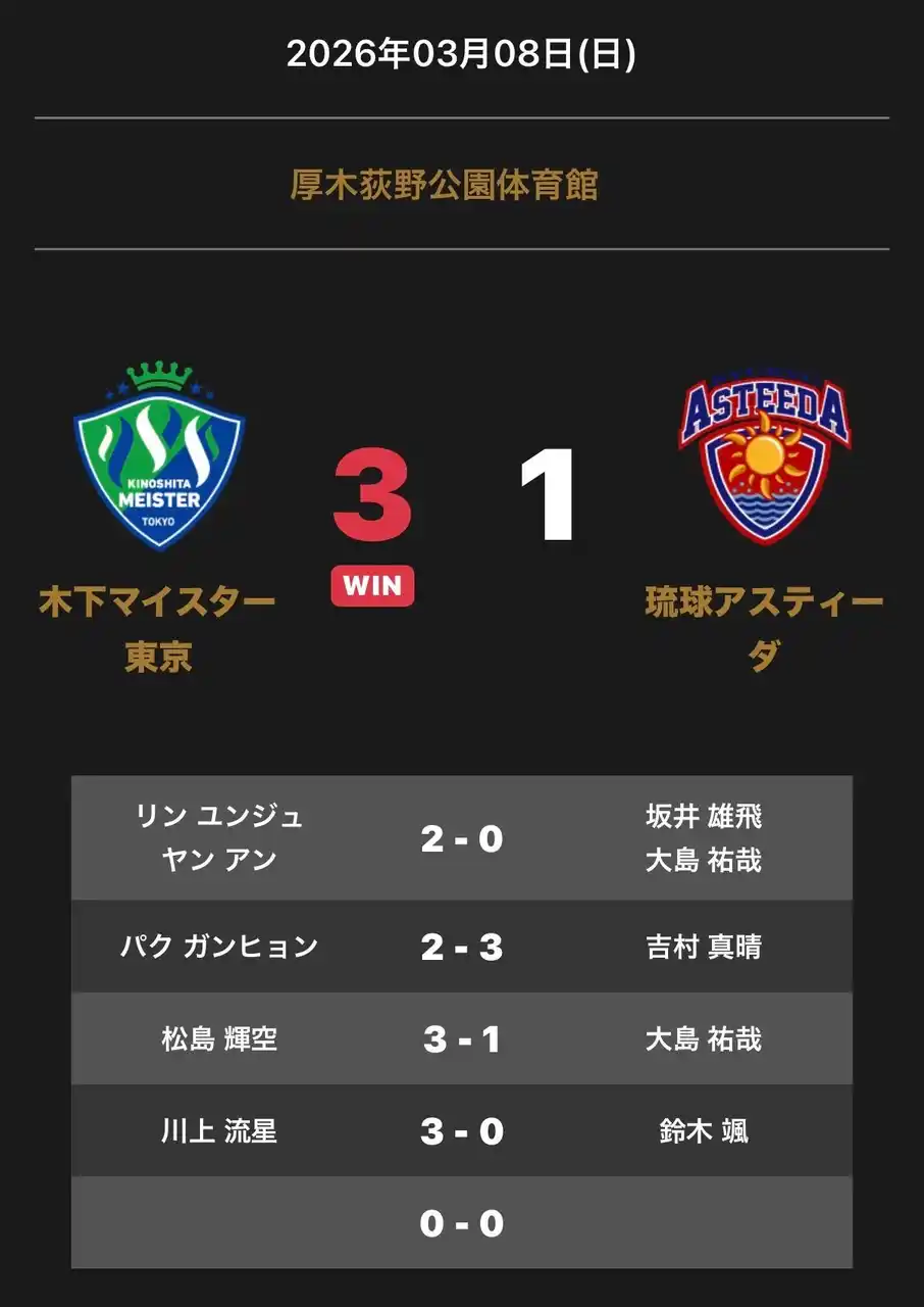 【卓球のＴリーグ】 ノジマＴリーグ 2025-2026シーズン 公式戦 3月8日(日)開催 木下マイスター東京 vs 琉球アスティーダ 試合結果