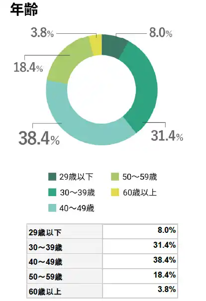 【株式会社MFS】 不動産投資サービス「INVASE（インベース）」会員登録者数6万名を突破