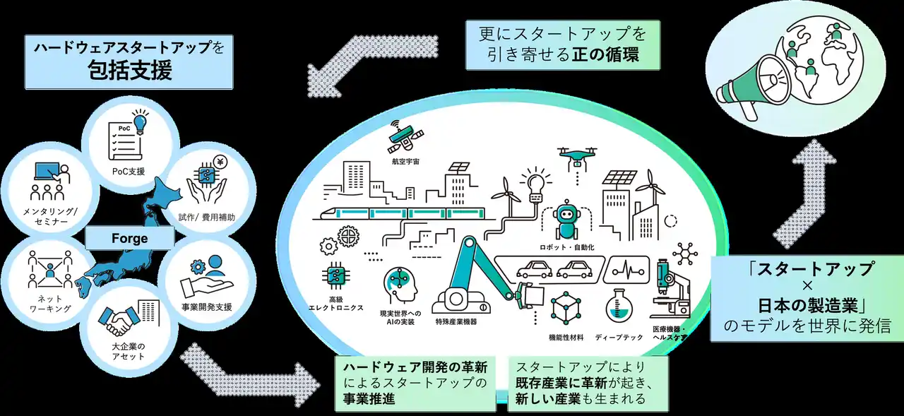 ティーエスアイ、東京都のグローバルイノベーションクラスター創成事業「TIB CATAPULT」に採択