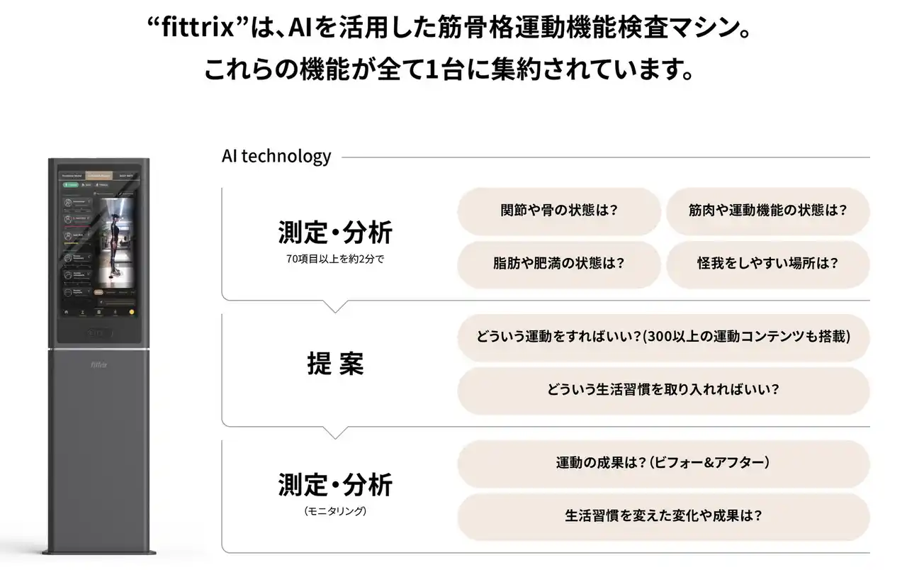 【株式会社エム・ディ・シー】 One to One AIウェルネスマシン“fittrix”取扱開始！ 7月末からの展示会にも出展決定！