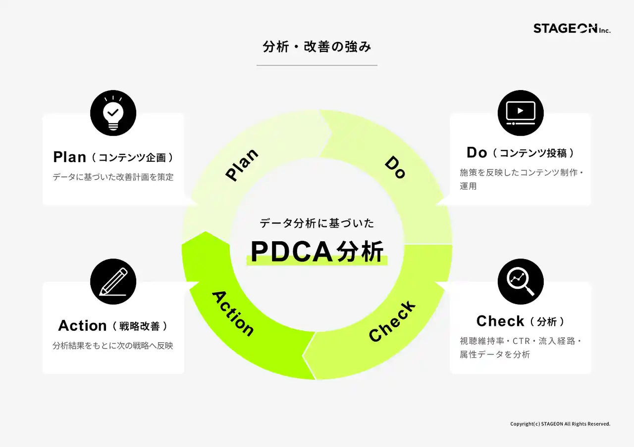 【株式会社STAGEON】 成功するビジネス系チャンネルは設計と継続が最重要