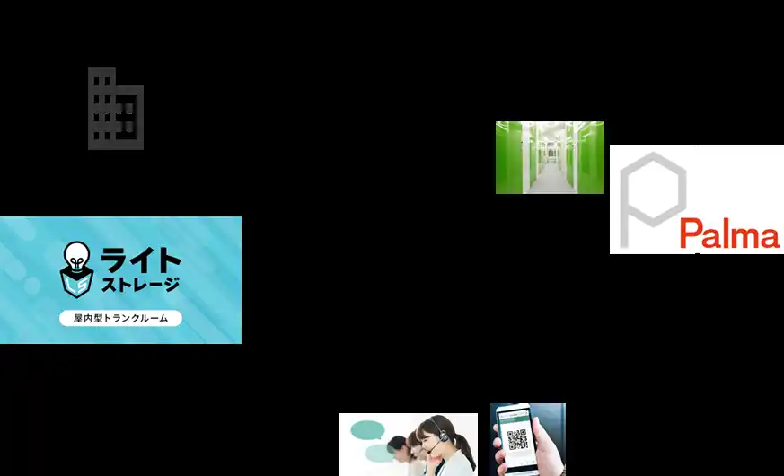 【株式会社パルマ】 「ライトストレージ青葉市ヶ尾店」における屋内セルフストレージの施設開発支援及び運営事業サポートに関するお知らせ