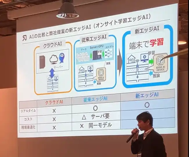 【株式会社SHIN-JIGEN】 SHIN-JIGENが内閣府主催の「マッチングピッチ2025」に登壇　　―オンサイトラーニングエッジAIによるインフラの異常検知技術を紹介―