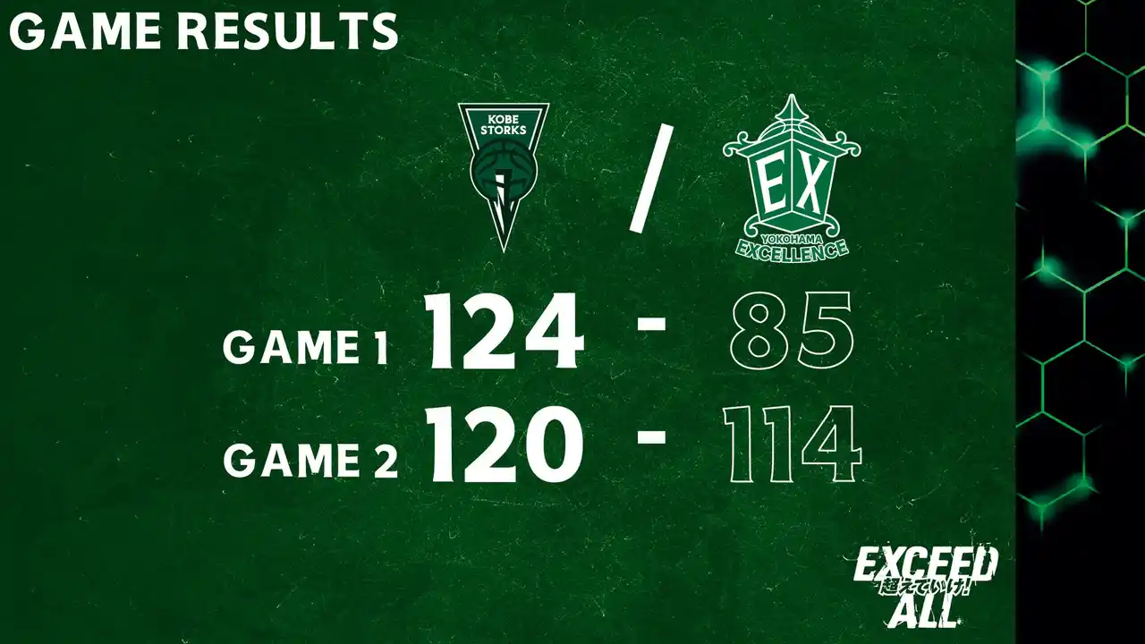 【横浜エクセレンス】西地区首位、神戸ストークスとの「GREEN DERBY」2ndラウンド！アウェーで迎えた西地区首位との大一番！