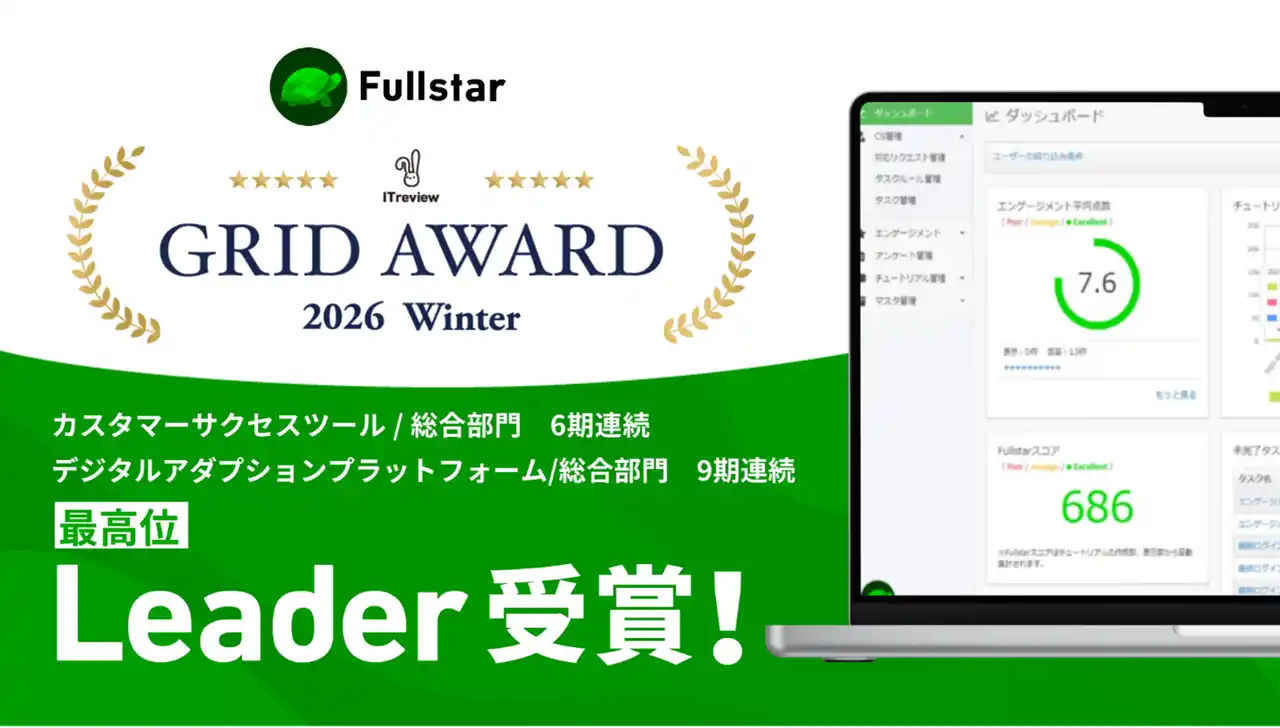 クラウドサーカスのCSMツール『Fullstar』、「ITreview Grid Award 2026 Winter」の「カスタマーサクセスツール部門（総合部門）」等2部門で最高位「Leader」受賞