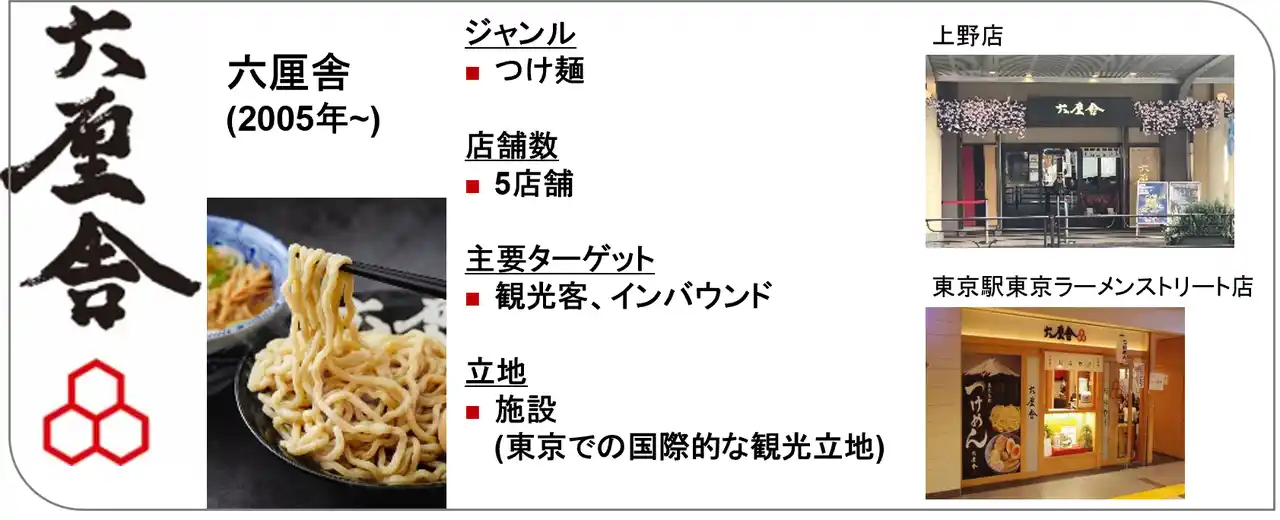 【株式会社松屋フーズホールディングス】 株式会社松富士の株式取得（子会社化）に関するお知らせ～麺類事業の拡充によりグループの成長を加速～