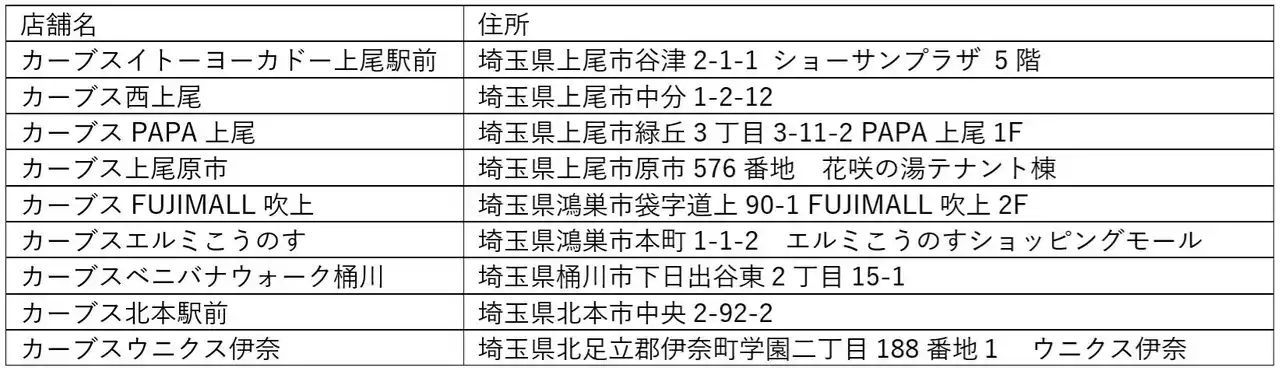 【株式会社カーブスジャパン】 【日本初】医療と地域フィットネスの連携による新たな支援モデル　がん患者様向け運動継続スキームを9月16日(火)より開始