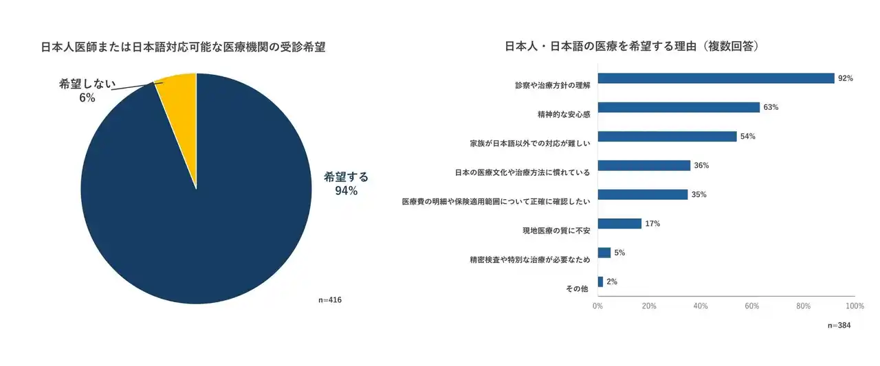 【Relo Redac, Inc.】 駐在員世帯に必要な海外における医療サービスの実態（アメリカ）