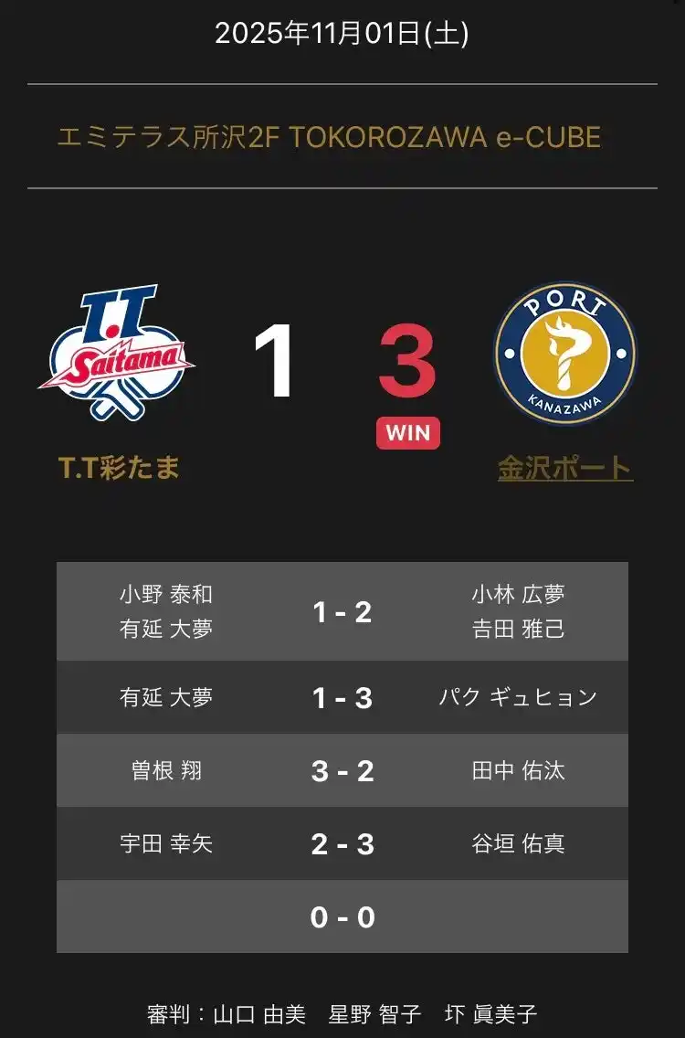 【卓球のTリーグ】 ノジマTリーグ 2025-2026シーズン 公式戦 11月1日開催 T.T彩たまvs 金沢ポート 試合結果 by PR TIMES