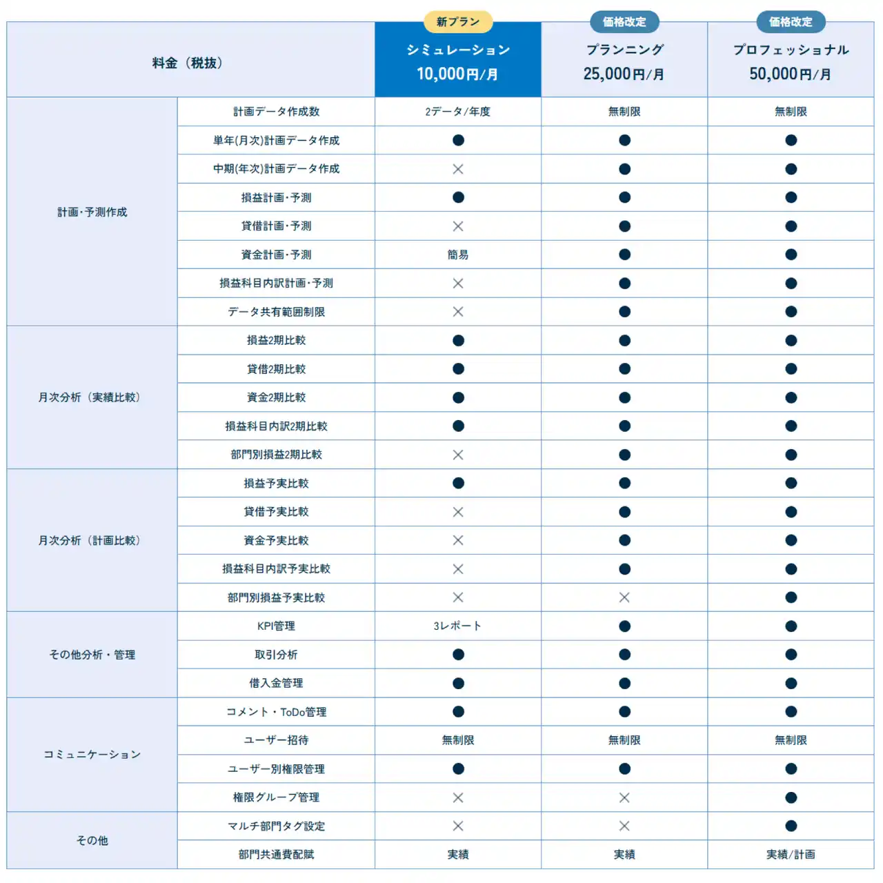 【株式会社ＹＫプランニング】 【企業向け】経営支援クラウド「bixid（ビサイド）」サービス改定のお知らせ