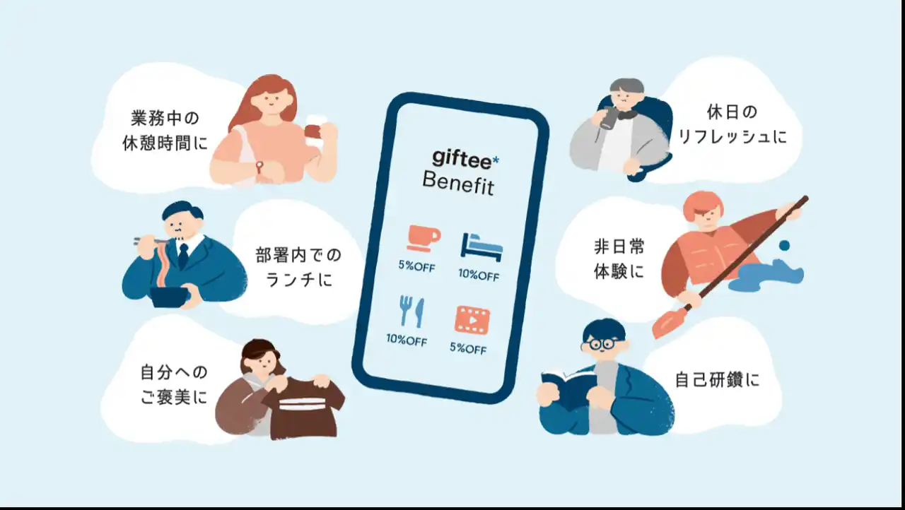 ナレルグループ、福利厚生プログラムの基盤として「giftee Benefit」を導入