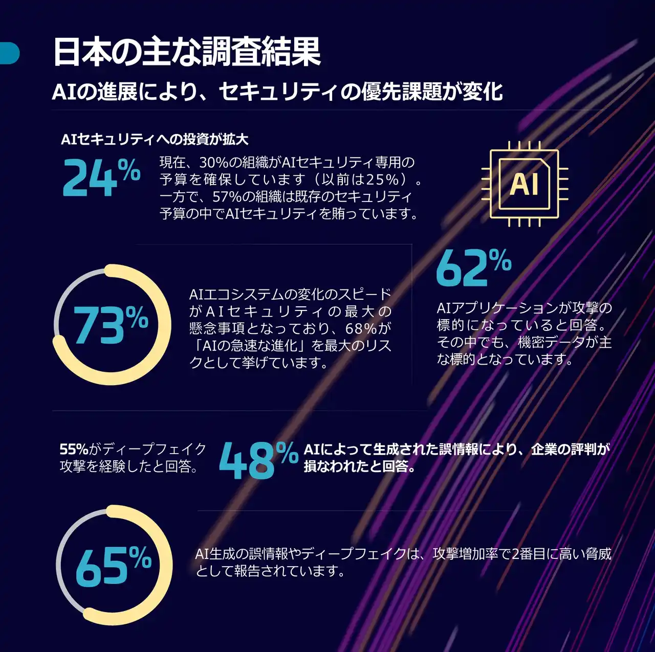 【タレスDISジャパン株式会社】 タレス、2026年データ脅威レポートを発表