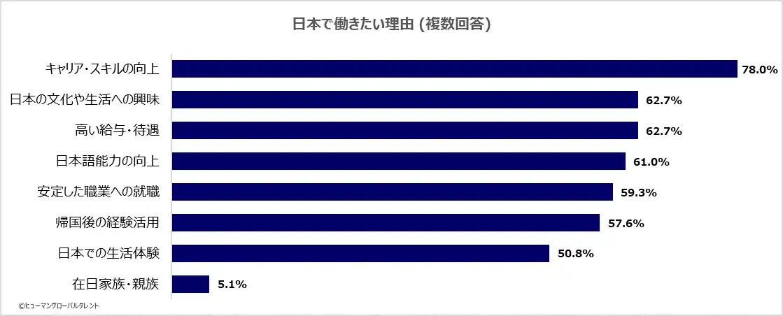 【ヒューマン】 「日本で長く就労したい」が87％！インドネシア特定技能人材が抱える、見過ごされがちな「差別・人間関係」の壁