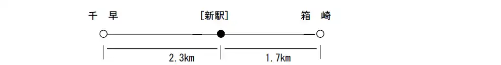 【九州旅客鉄道株式会社】 鹿児島本線 新駅（千早駅～箱崎駅間）の名称を決定しました！