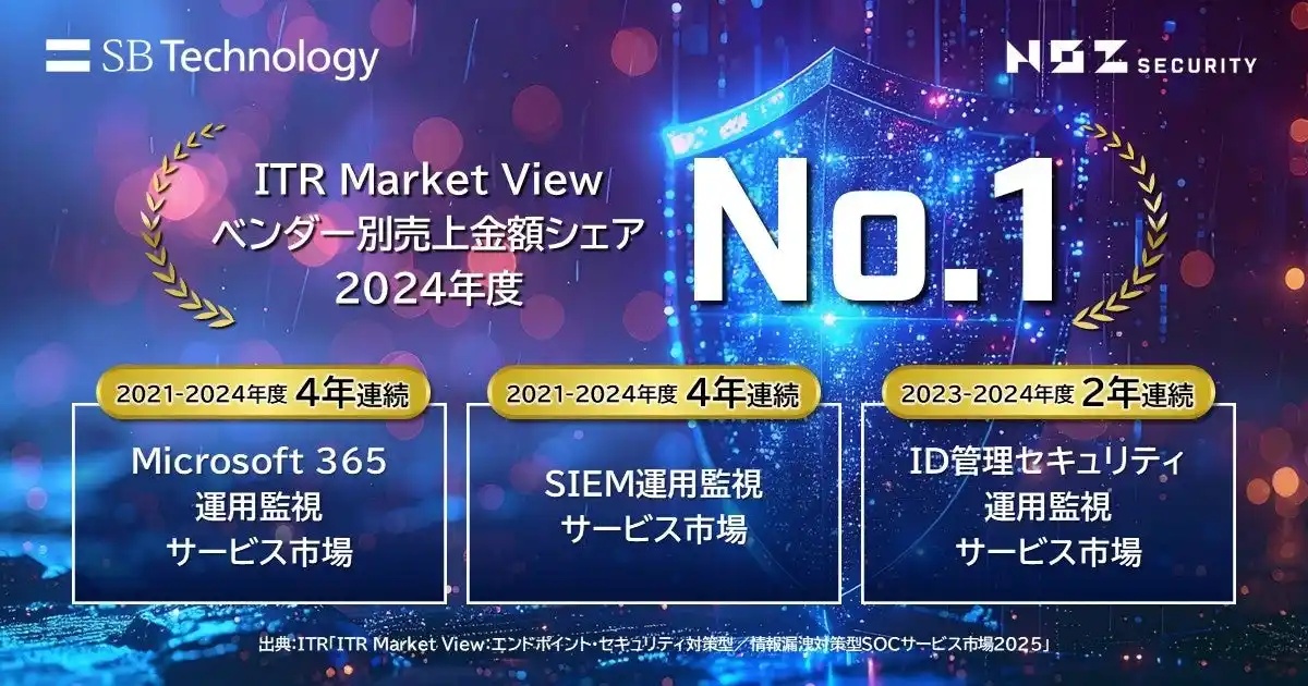 【2年連続 3冠達成】SBテクノロジー、SOCサービス3市場においてシェア1位を獲得