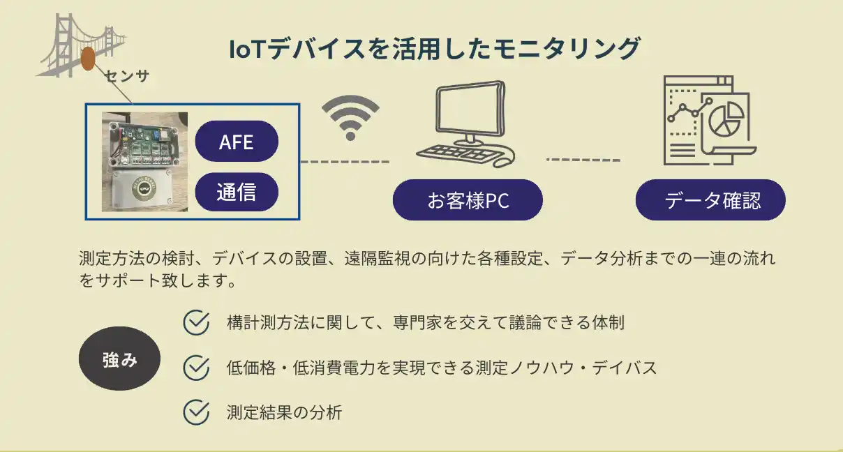 【株式会社コクリエ】 『検査技術』誌に掲載 - インフラ老朽化対策に向けたIoT検査デバイスを開発