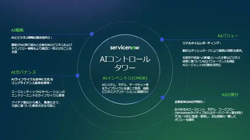 【KPMGジャパン】 KPMGジャパン、ServiceNow JapanとAIガバナンス分野における協業開始