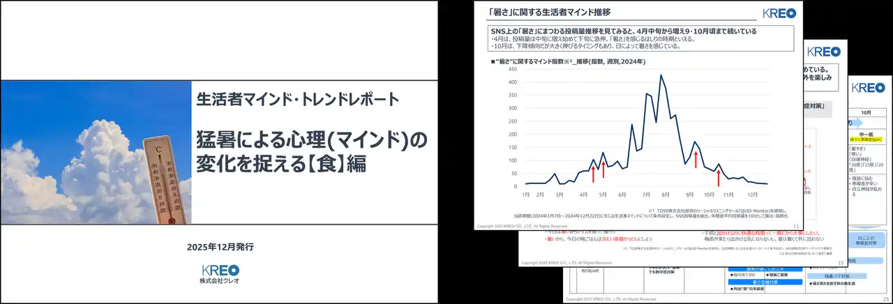 【株式会社クレオ】 生活者マインド・トレンドレポート「猛暑による心理(マインド)の 変化を捉える【食】編」を販売
