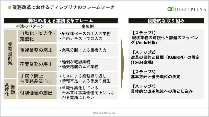 【株式会社ディシプリナ】 株式会社ディシプリナ、建築設備工事大手 三機工業株式会社のバックオフィス部門におけるDX推進のパートナー企業に選定
