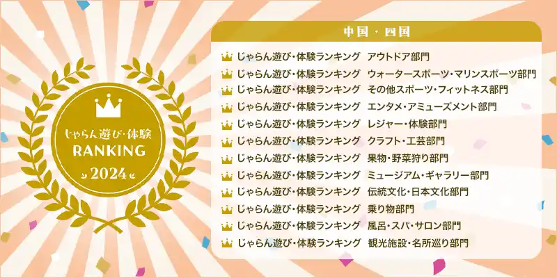 【株式会社リクルート】 「じゃらん遊び・体験ランキング2024」中国・四国ブロック発表