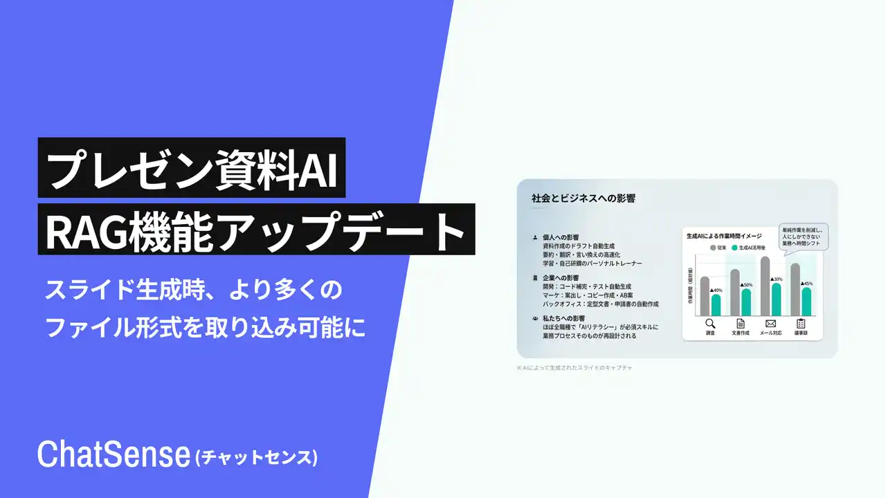 【株式会社ナレッジセンス】 プレゼン資料AI「ChatSense」、画像やソースコードの形式を取り込み可能に