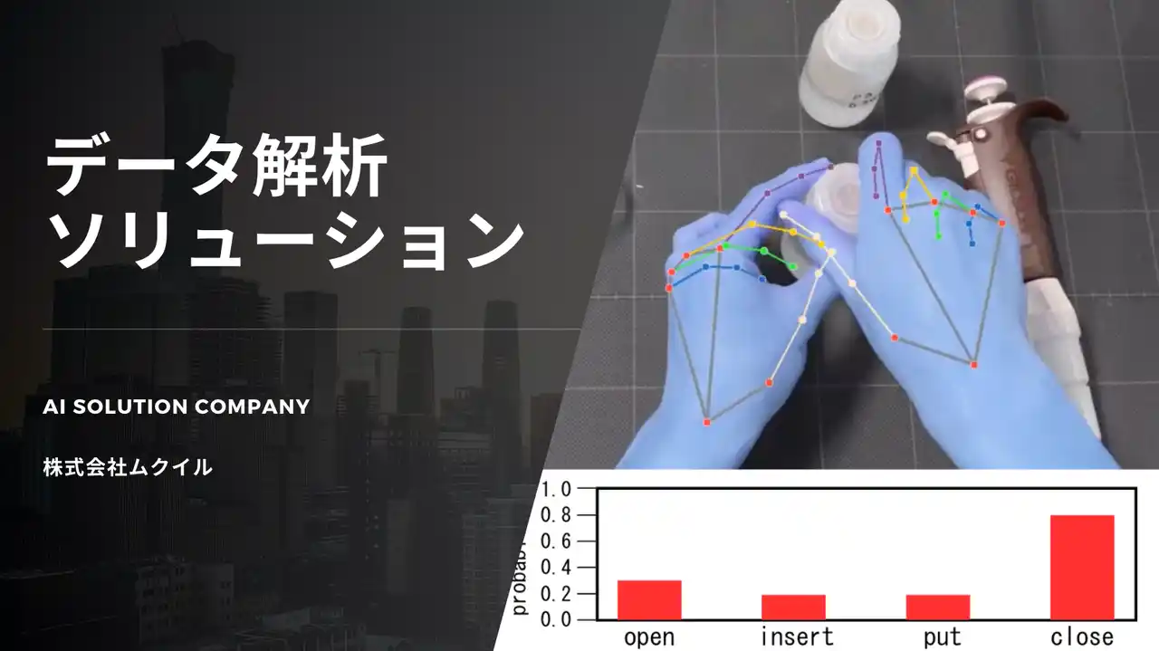 【株式会社ムクイル】 製造現場のデータ不足を解消、IoTカメラ×映像解析・生成AIで「見える化・標準化」を実現